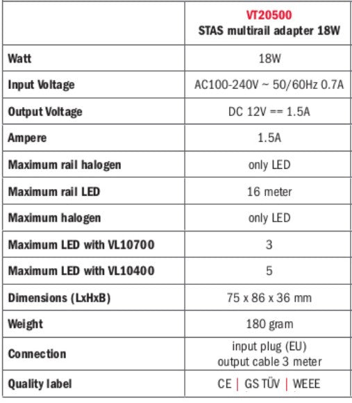 STAS multirail zasilacz 18W - info